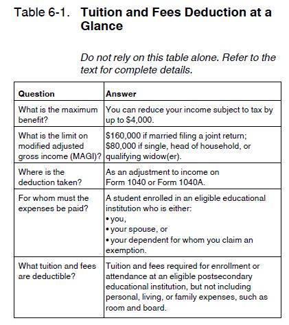 Overview of Tuition and Fees Deduction
